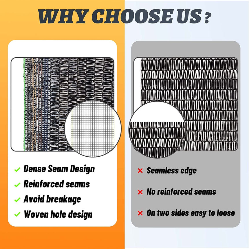 55% Blockage Shade Cloth without Grommets